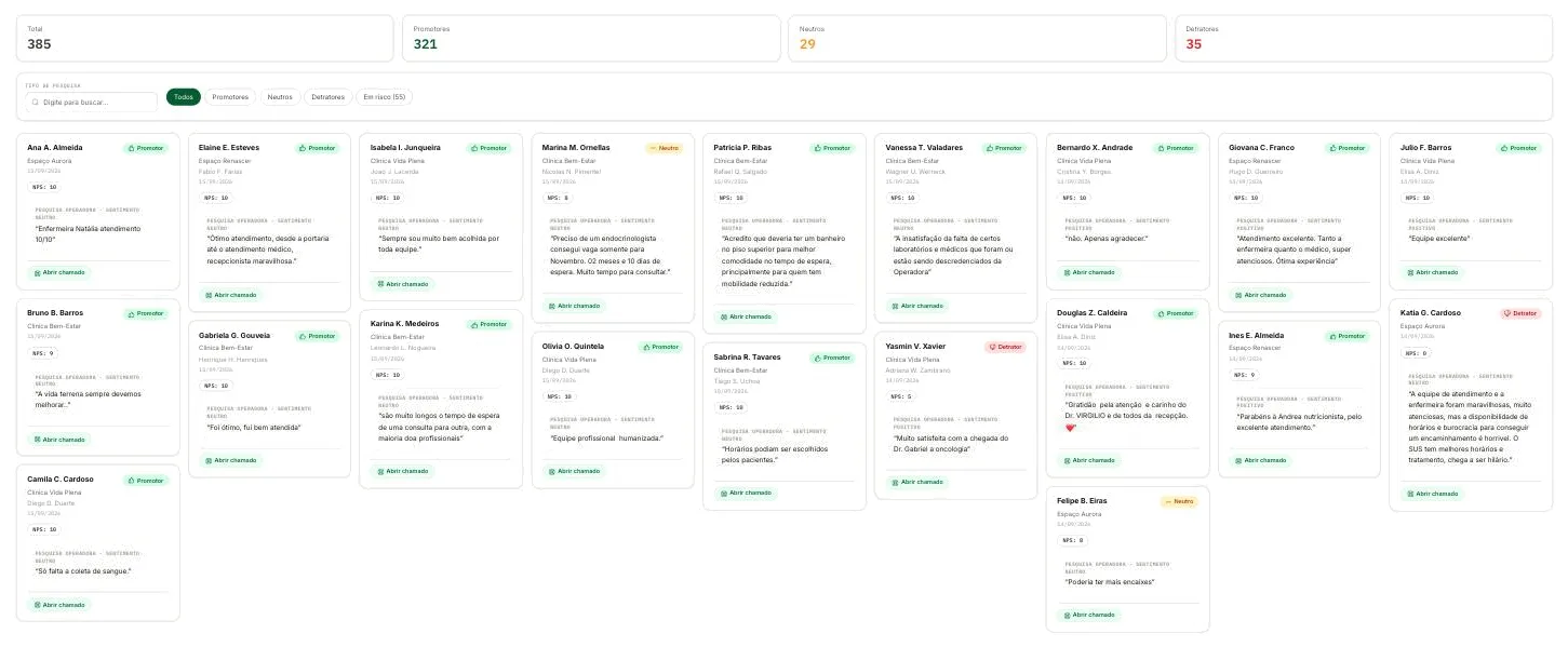GrowMetrics: comentários dos clientes classificados por sentimento e associados a unidade, atendimento e nota.
