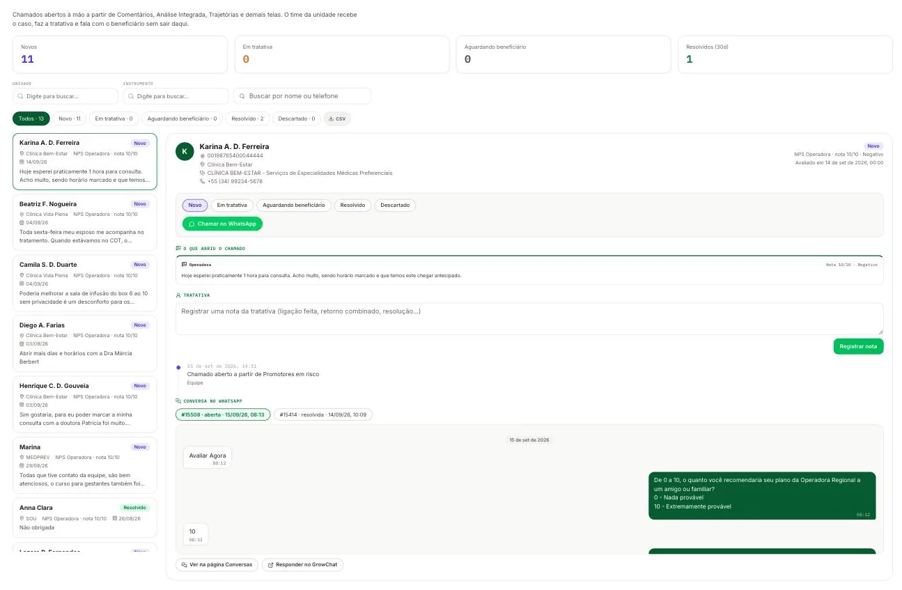GrowMetrics: painel de chamados com status, prioridades e informações para acompanhar o tratamento dos casos.